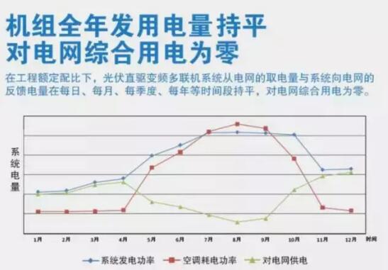 全年綜合零電費(fèi).jpg