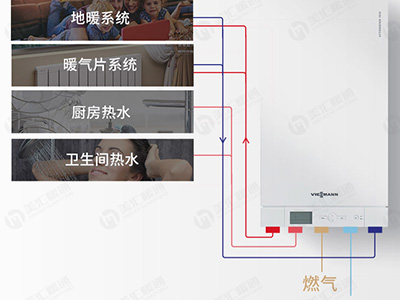 南方有必要安裝暖氣片嗎？